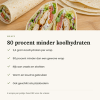 Wraps voordelen