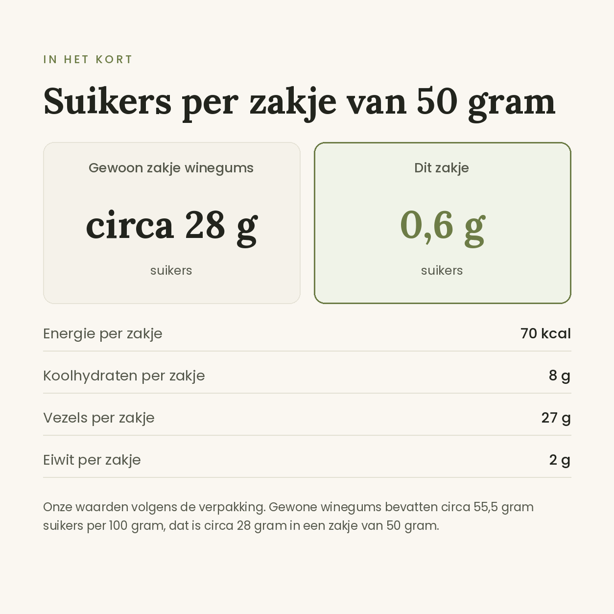 Snoepjes Blueberry vergelijking