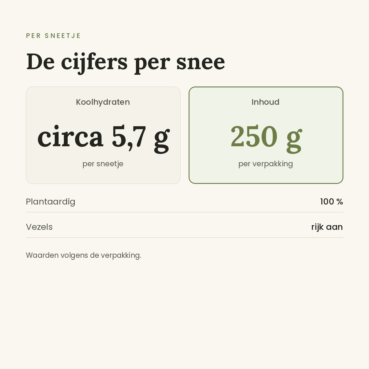 Lijnzaad brood voedingswaarden